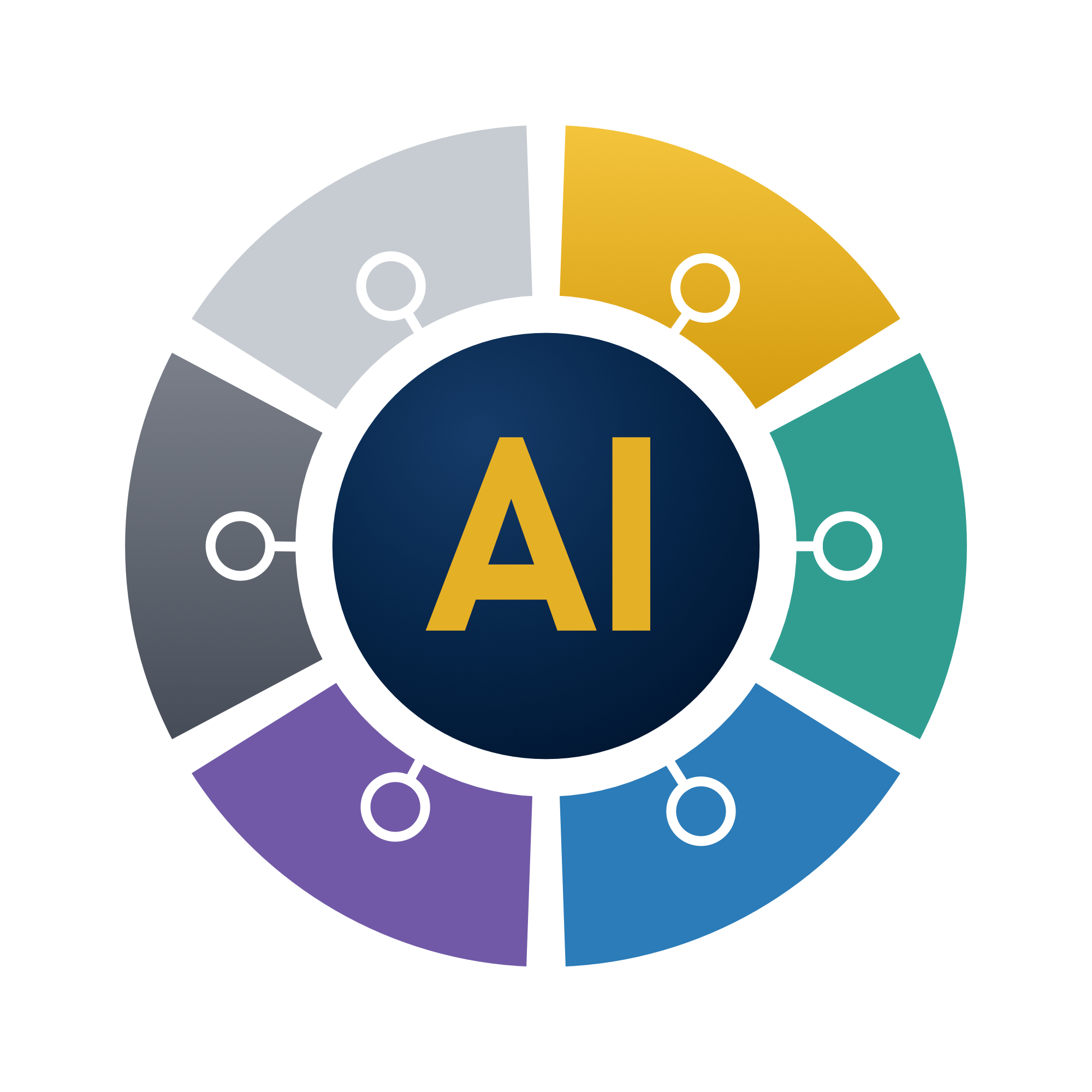 The AI Operating Map wheel mark