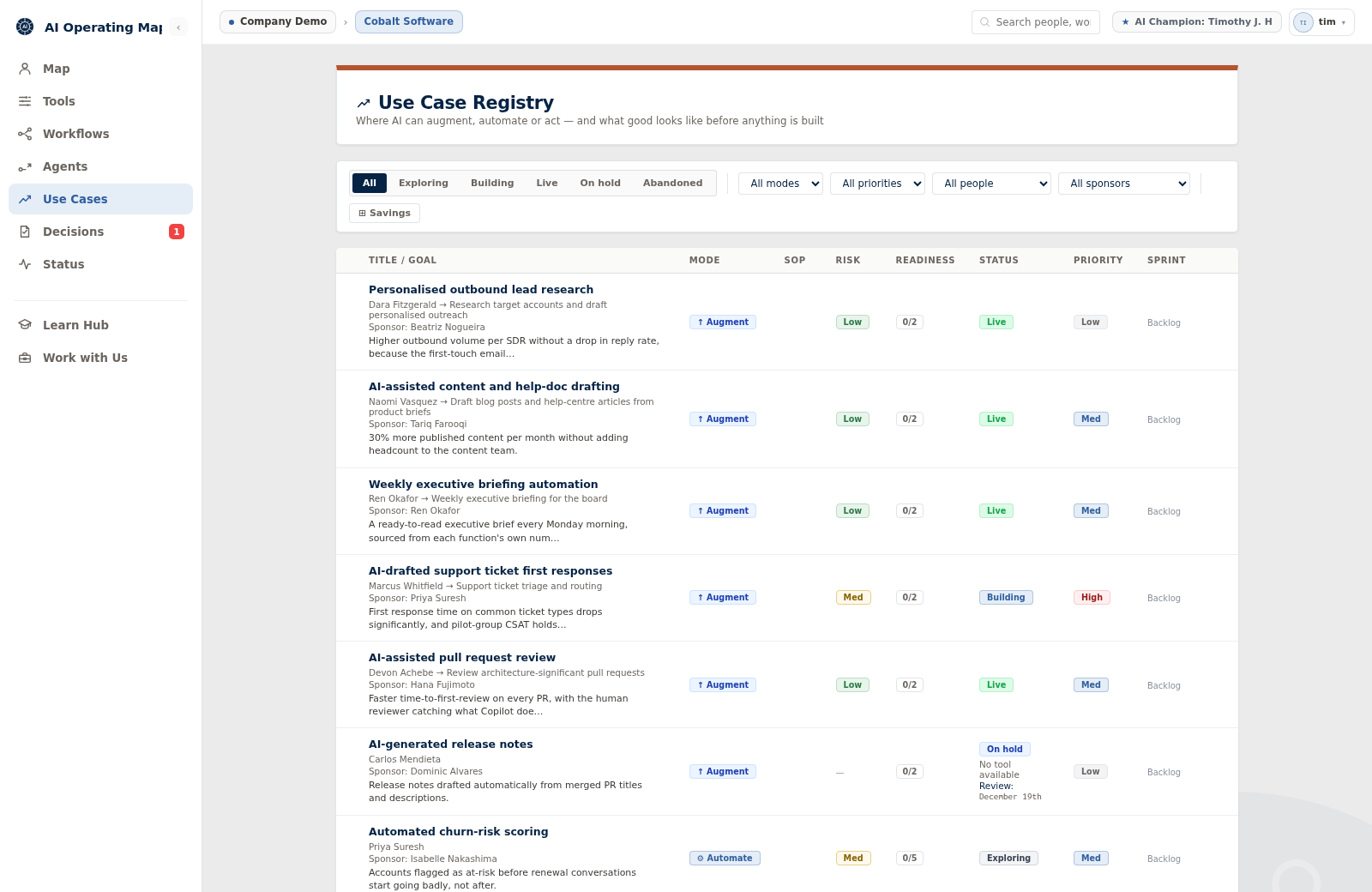 Use Case Registry showing use cases moving from exploring to building to live, above a Spend Report showing estimated monthly cost by tool and by person